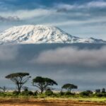 Kilimanjaro Permits