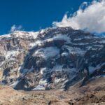 Aconcagua